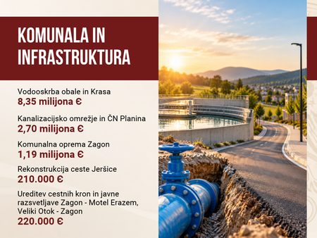 proračun občine postojna 2027 (3)